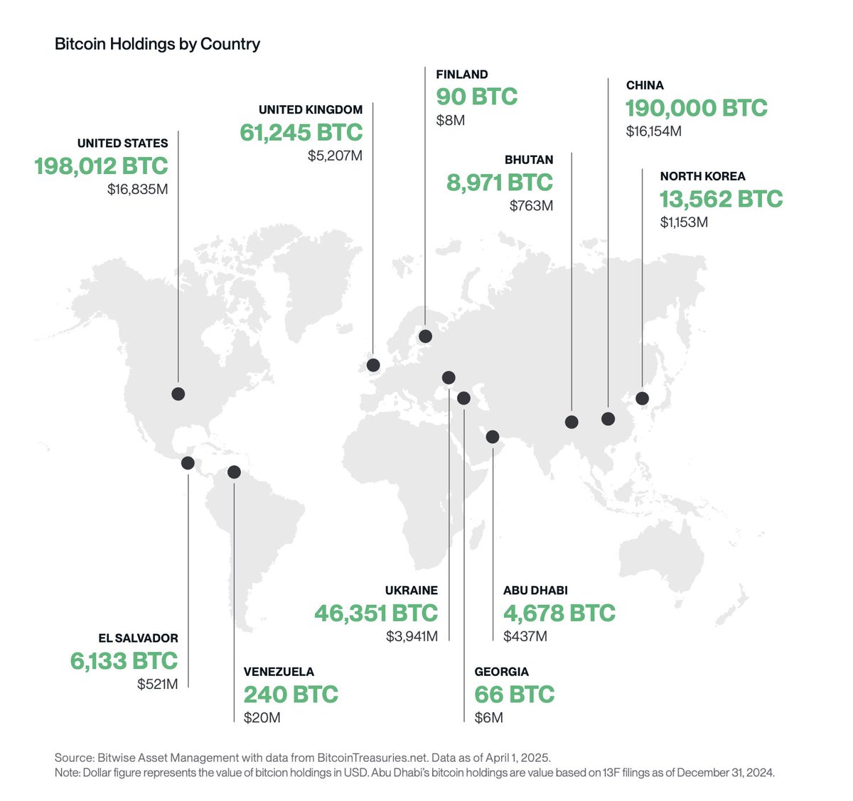 BTC beholdninger efter land. Kilde: Swan