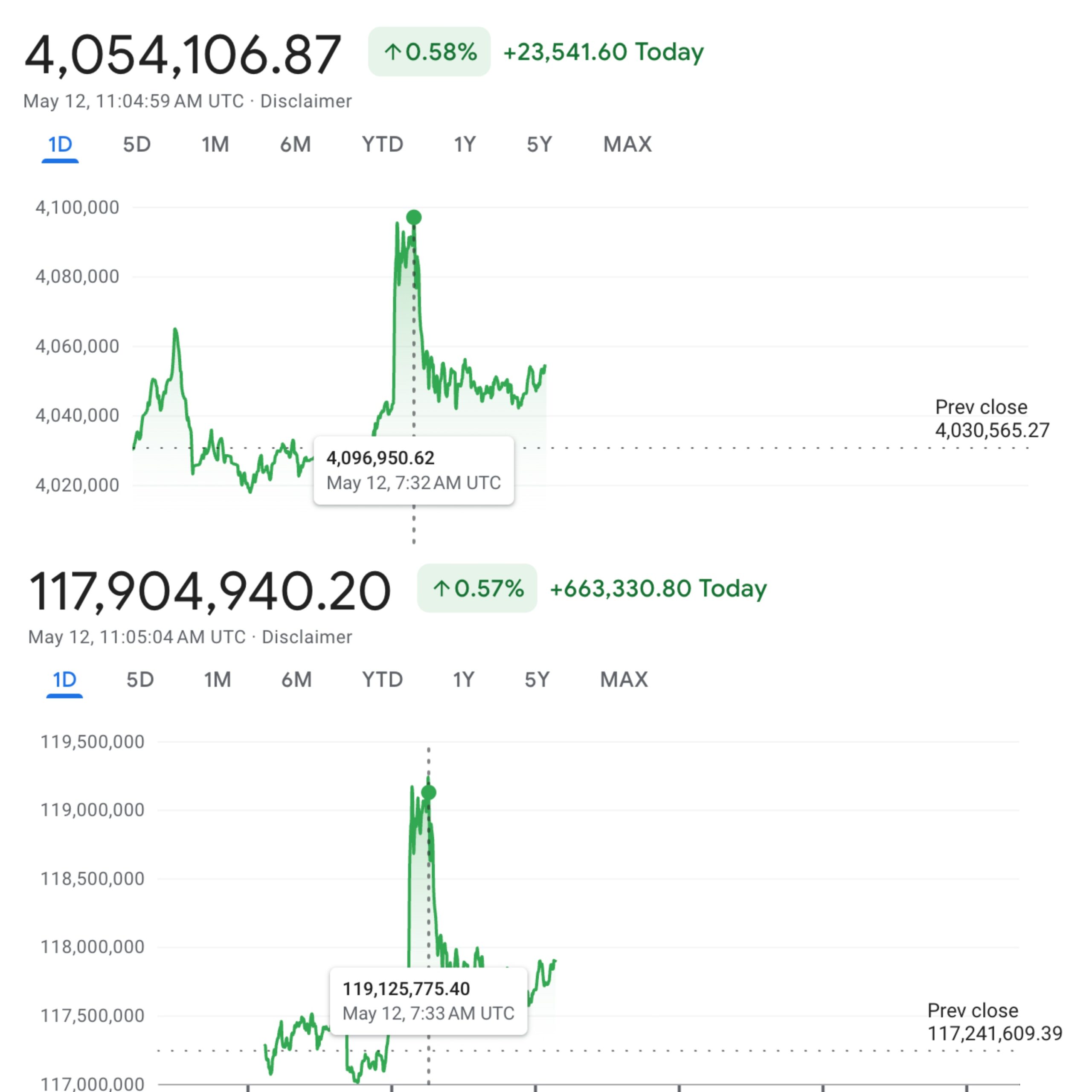 BTC/TRY og BTC/ARS præstation