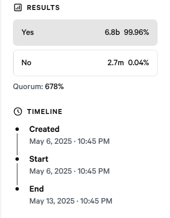 World Liberty Financial resultater i USD1 airdrop-afstemning