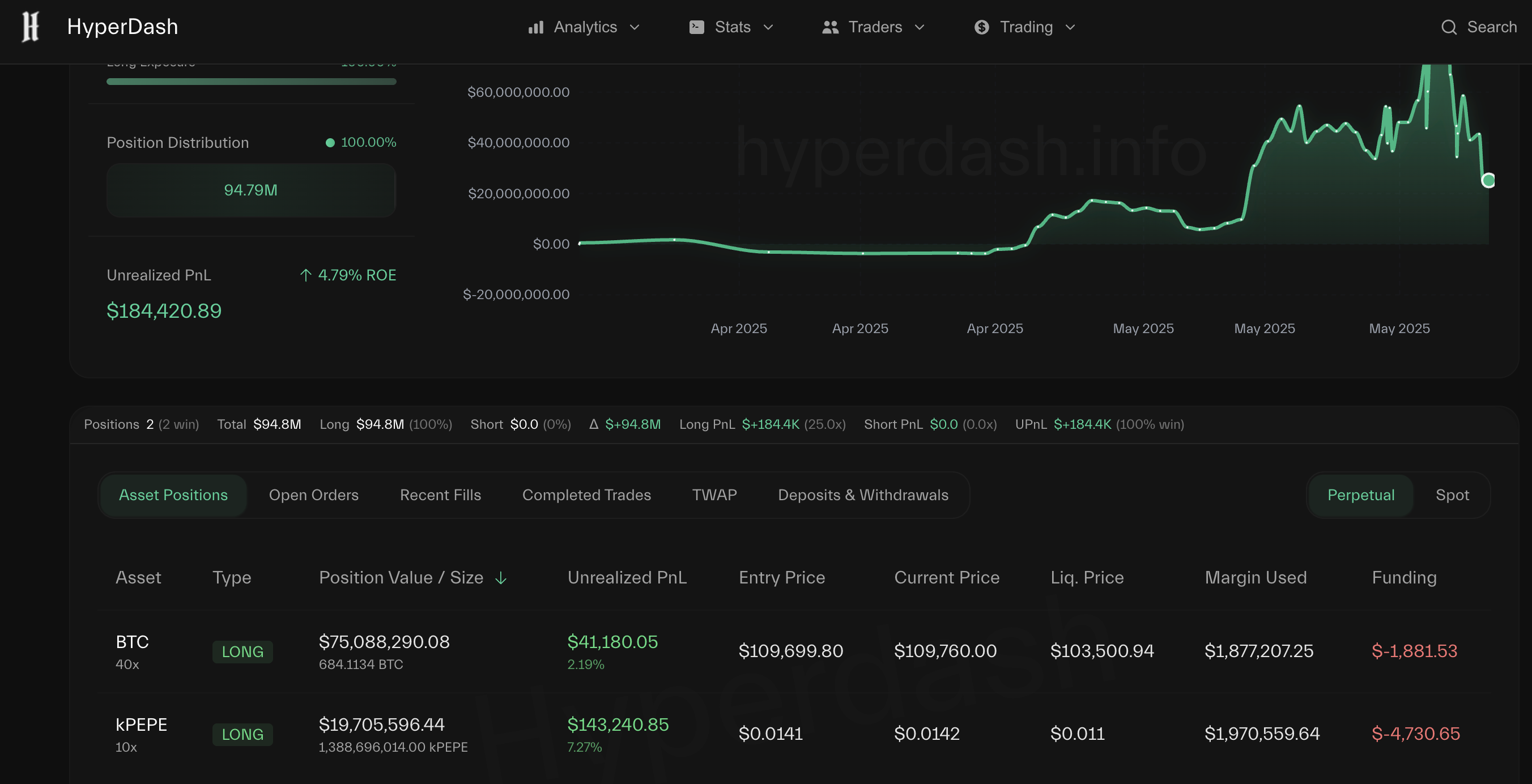 Ny position fra James. Kilde: HyperDash