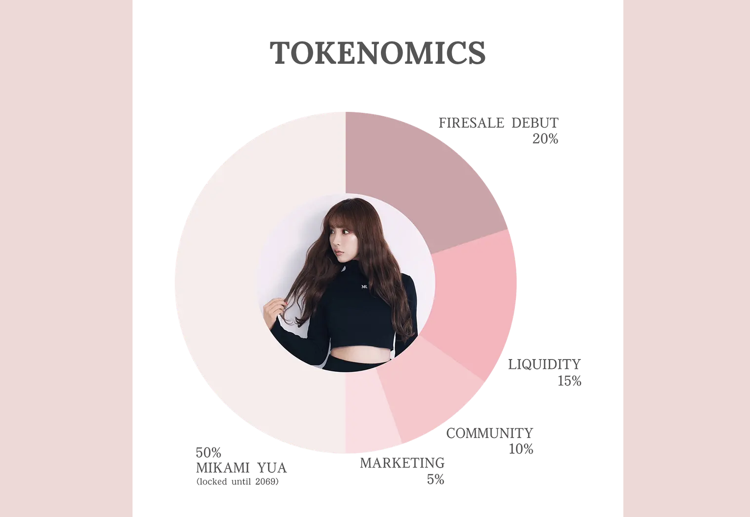 MIKAMI tokenomics. Kilde: mikamiyua