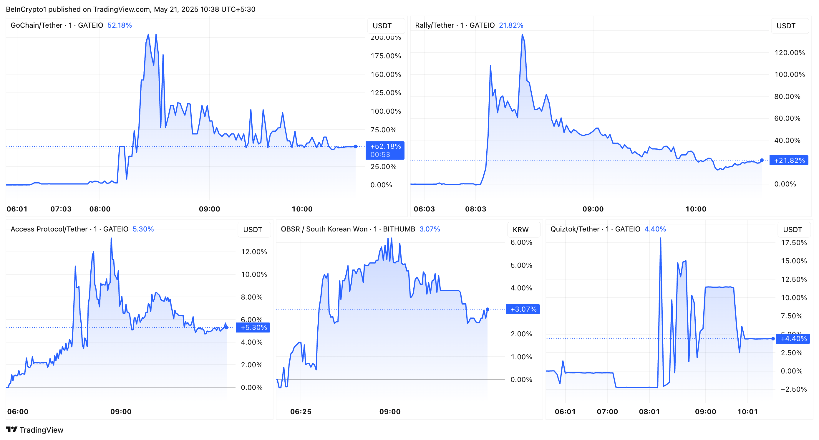 upbit altcoin notering