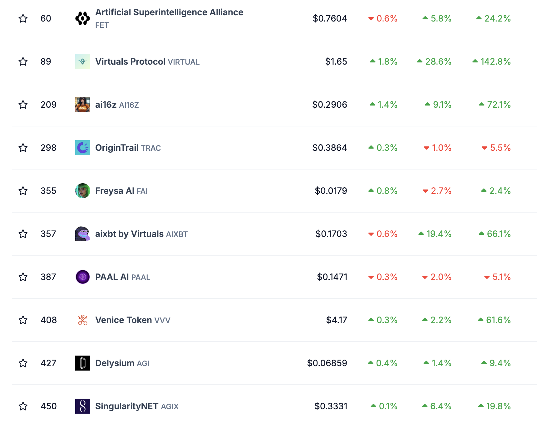 Top 10 AI Agents Kurs Ydeevne