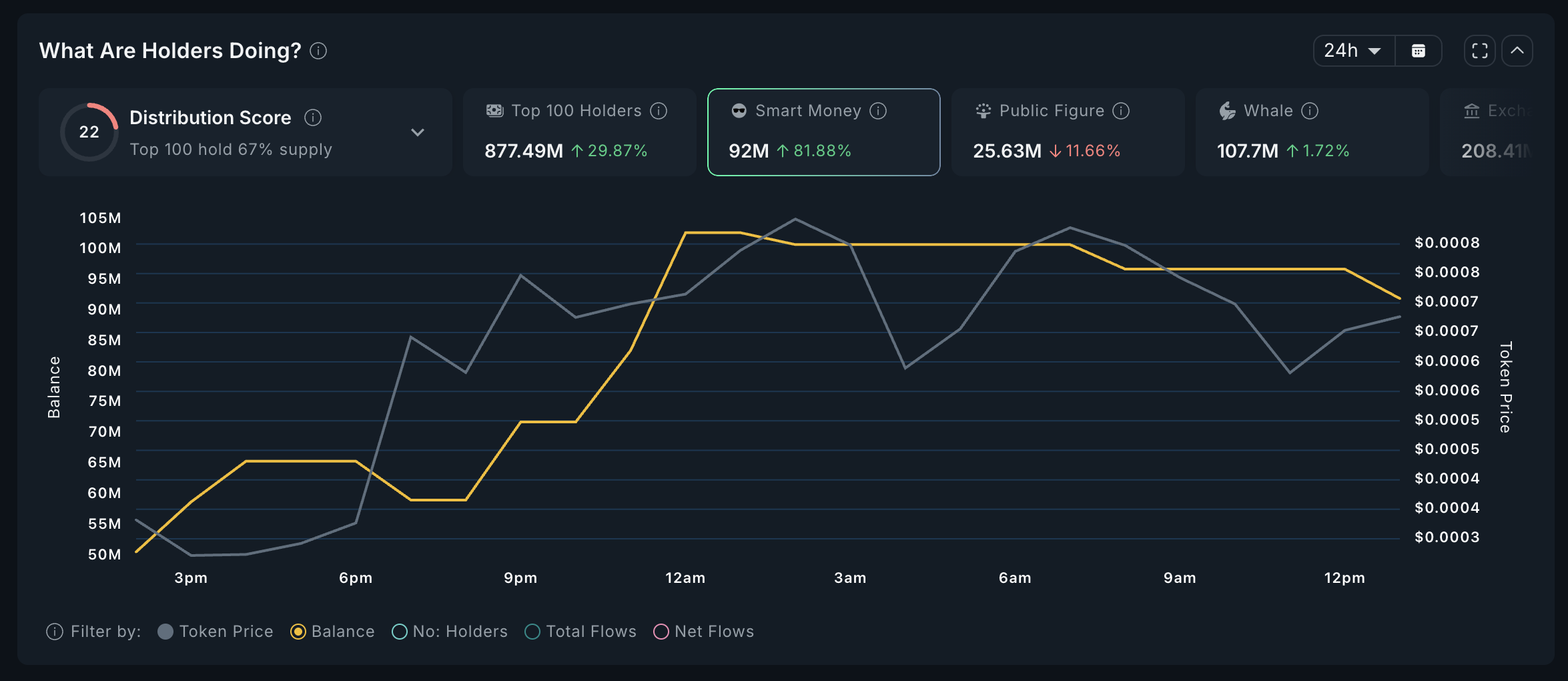 INFLT Smart Money Analyse.