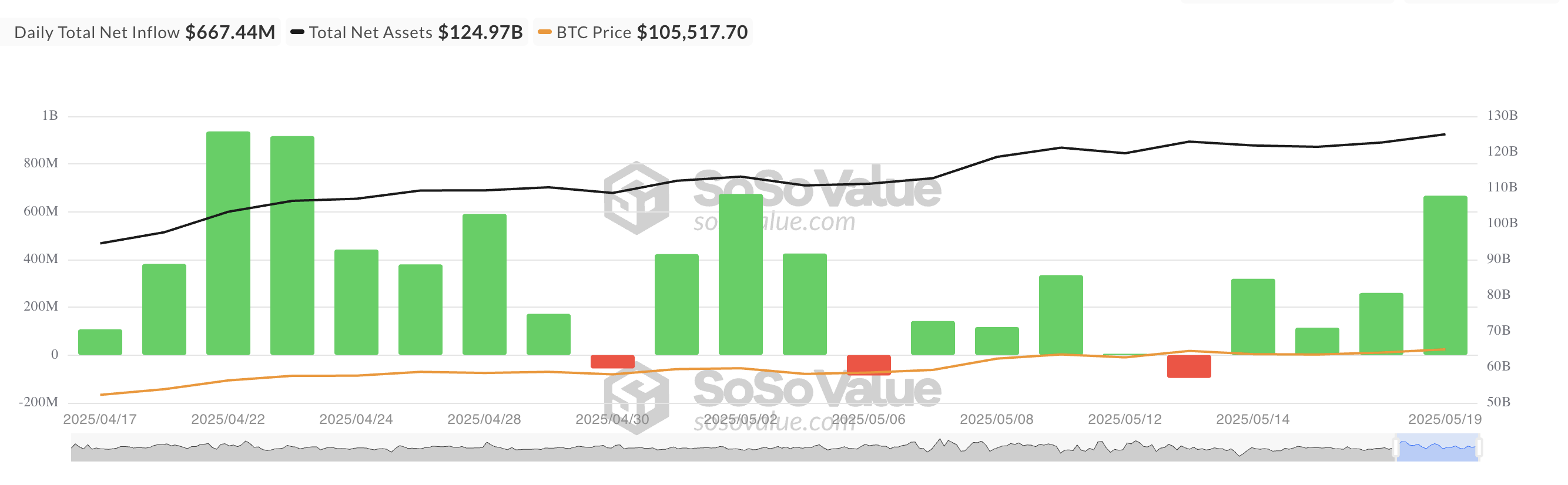 Total Bitcoin Spot ETF Net Inflow.