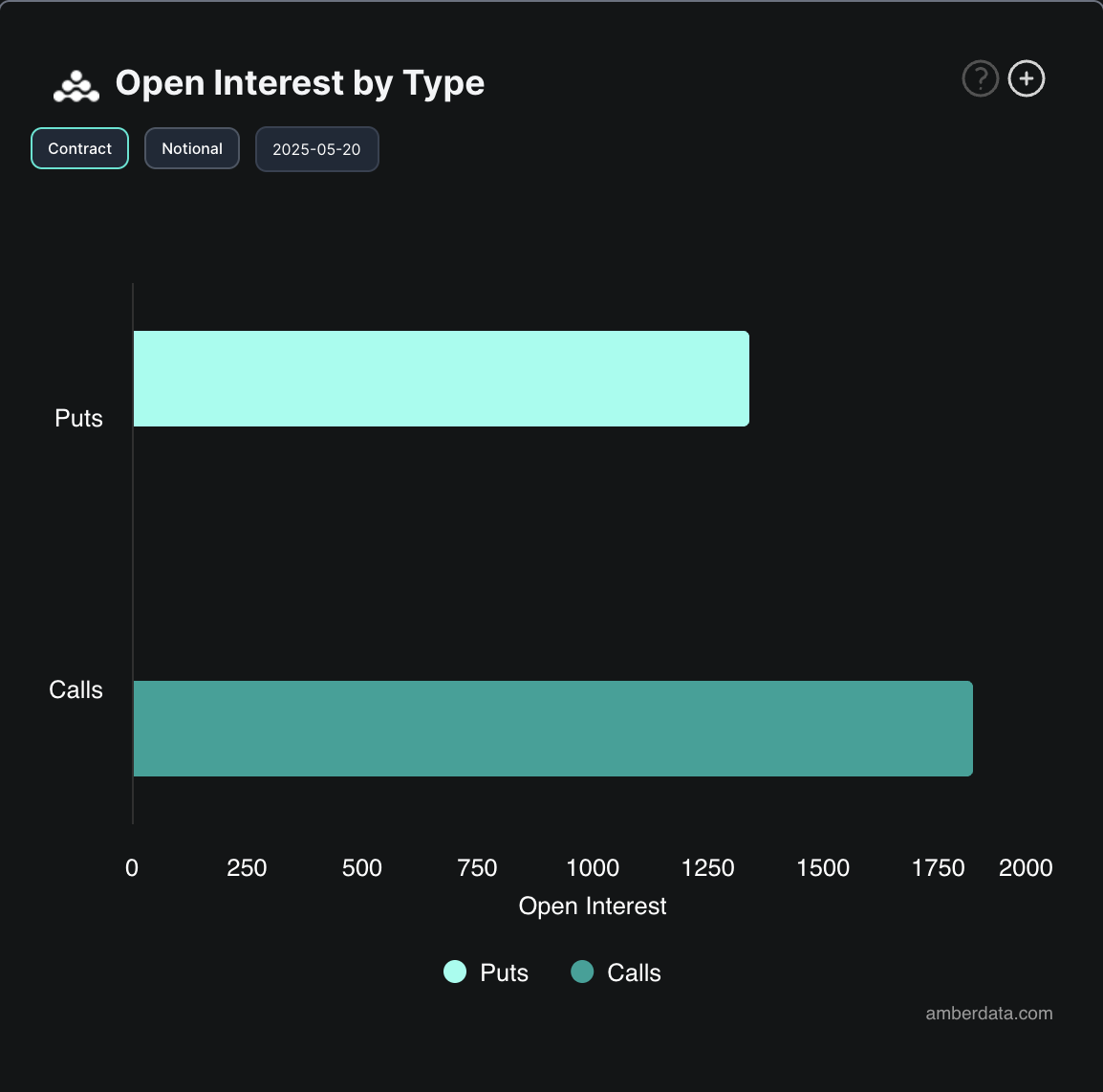 BTC Options Open Interest