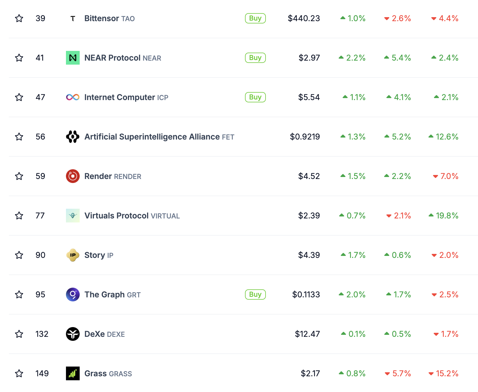 AI Tokens Markedspræstation