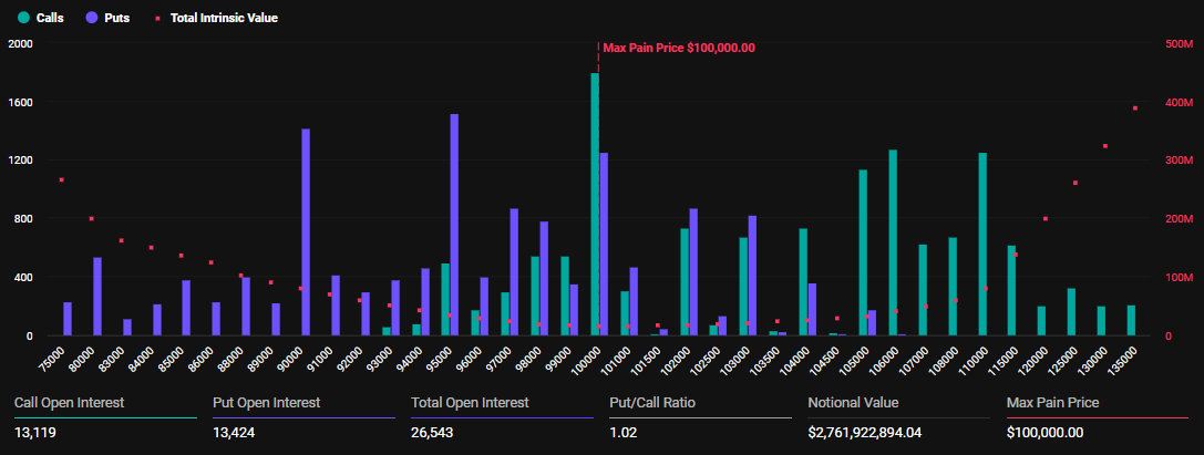 Udløbne Bitcoin Options
