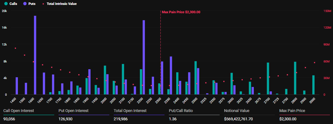 Udløbne Ethereum Options