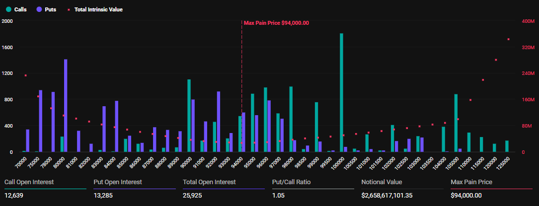 Udløbne Bitcoin-optioner