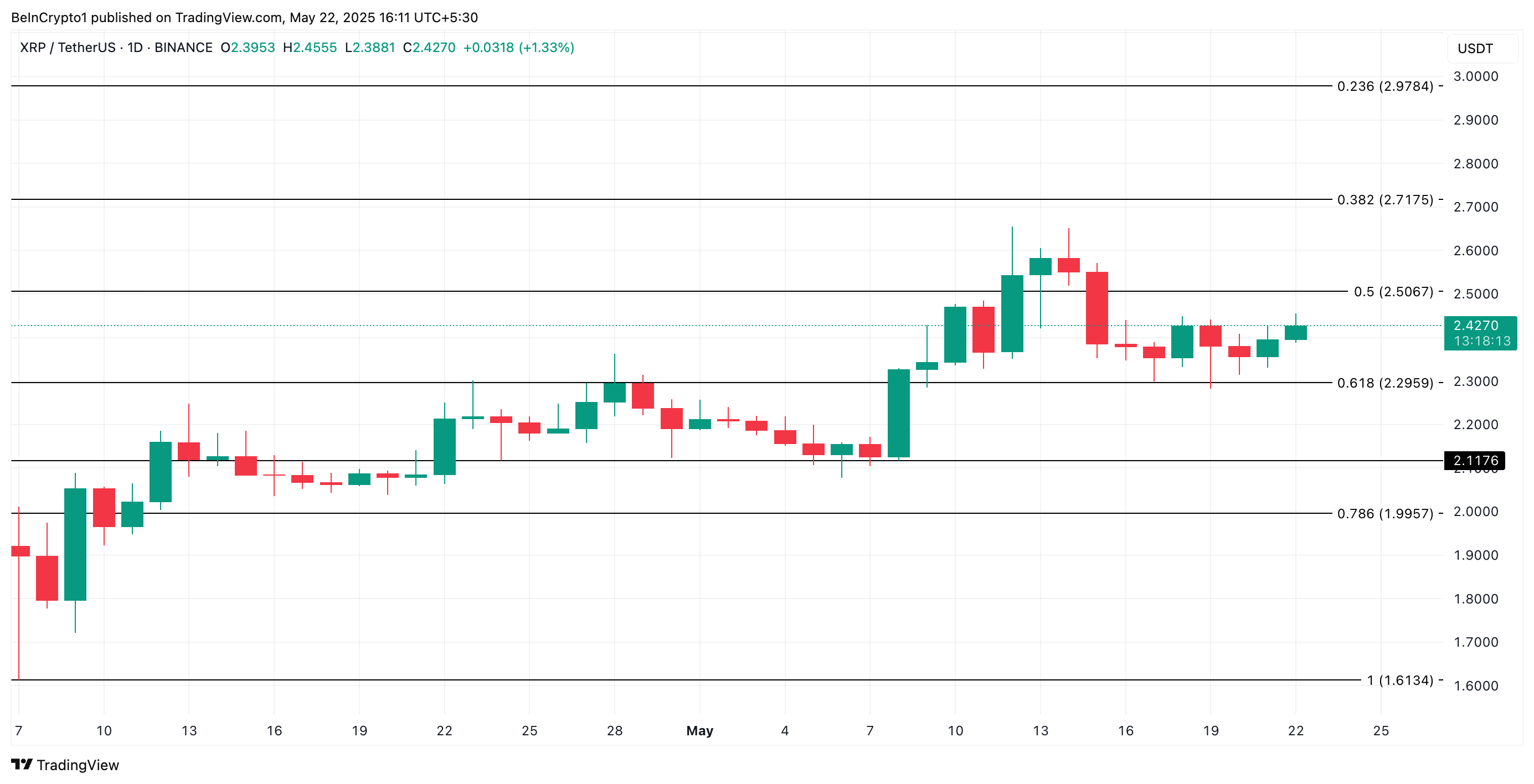 XRP Kursanalyse