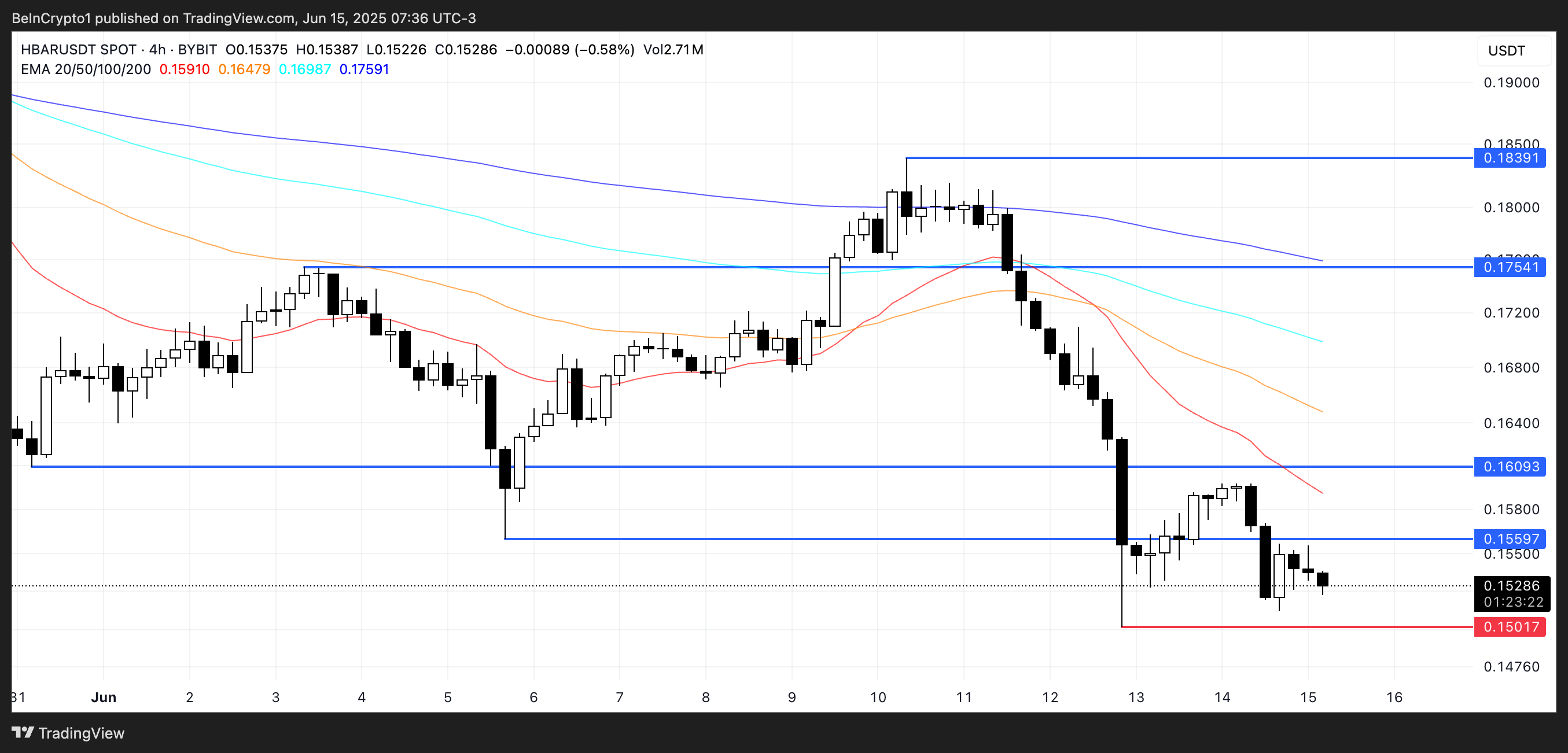 HBAR Price Analysis.