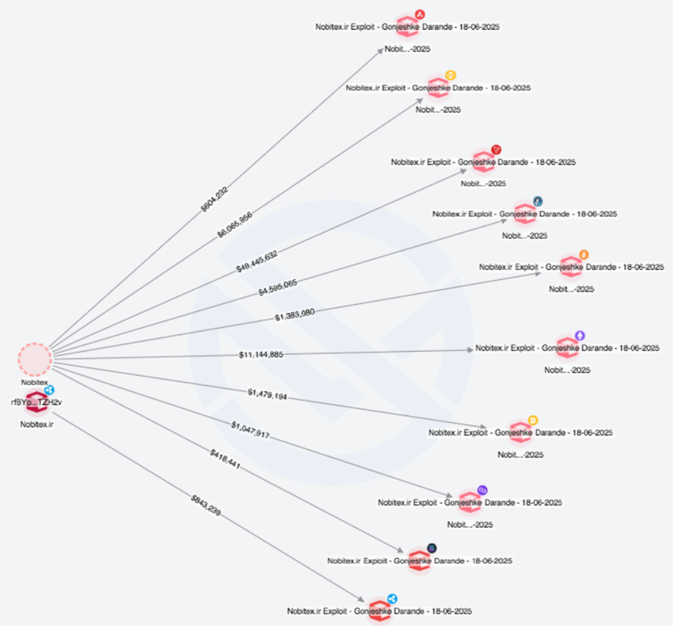 Visual af hackfordelingen fra Merkle Sciences Tracker
