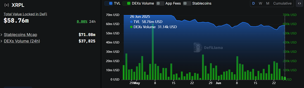 XRPL DEX volumen og TVL