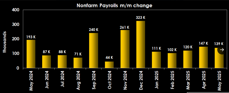NFP i sidste uge