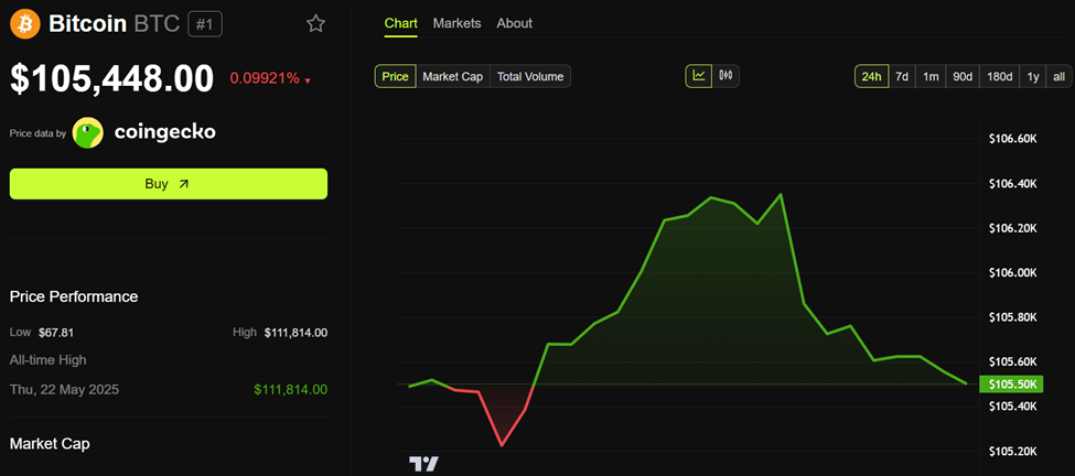 Bitcoin (BTC) kursudvikling