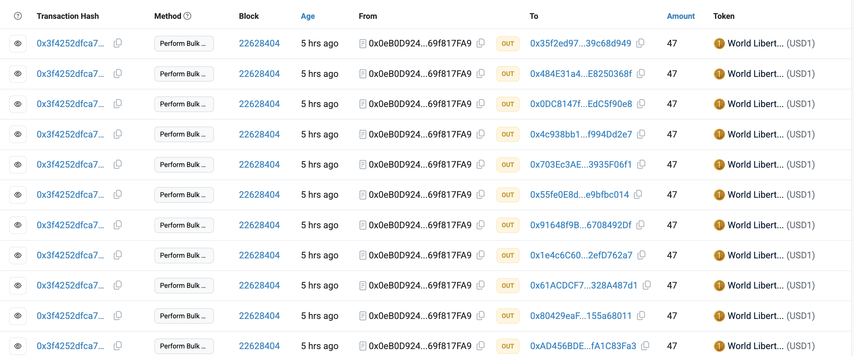 World Liberty Financial USD1 Airdrop Data
