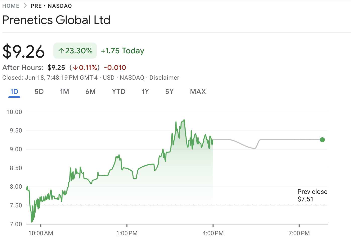 Prenetics Price Performance