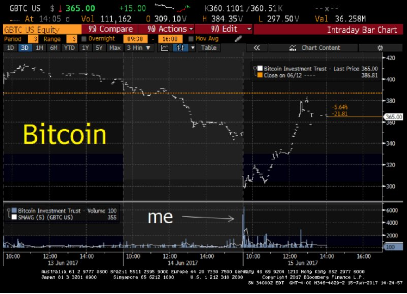 Sigels første Bitcoin-køb.