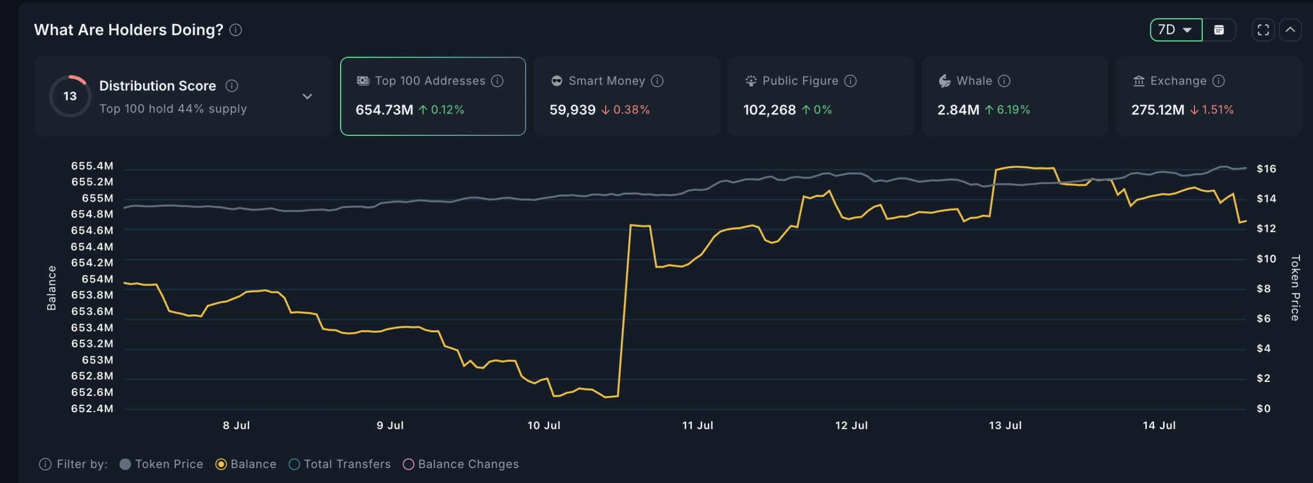 Kryptohvaler køber LINK