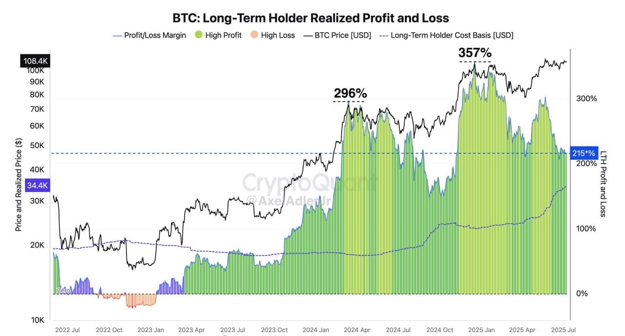 Adfærd hos long-term holders (LTH). Kilde: NekoZ