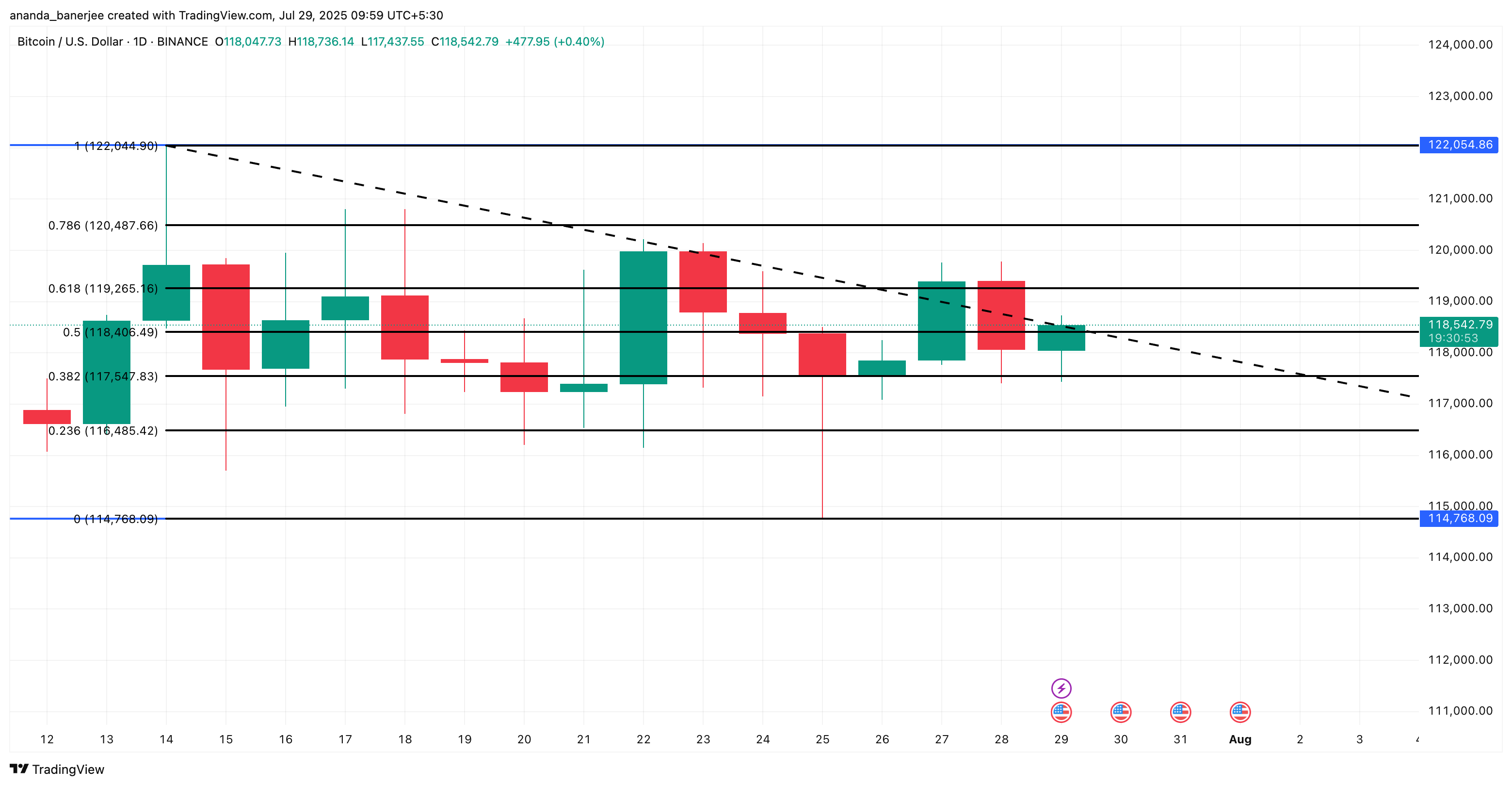 Bitcoin kursanalyse