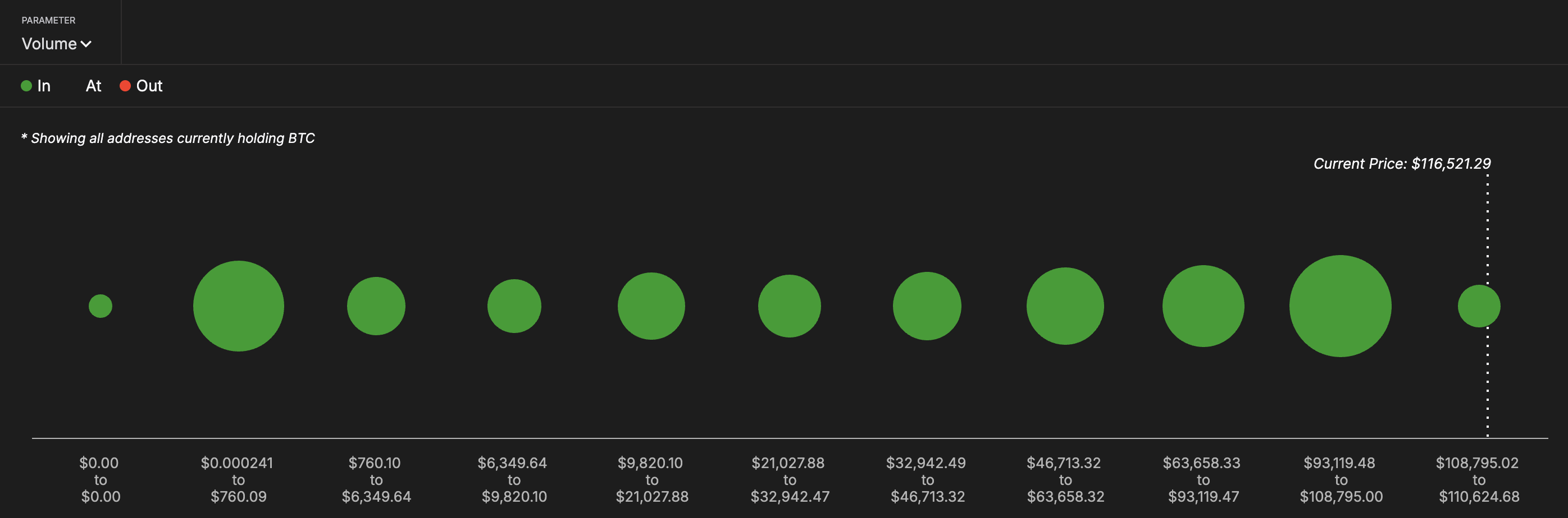 Bitcoin-kurs klynger: IntoTheBlock
