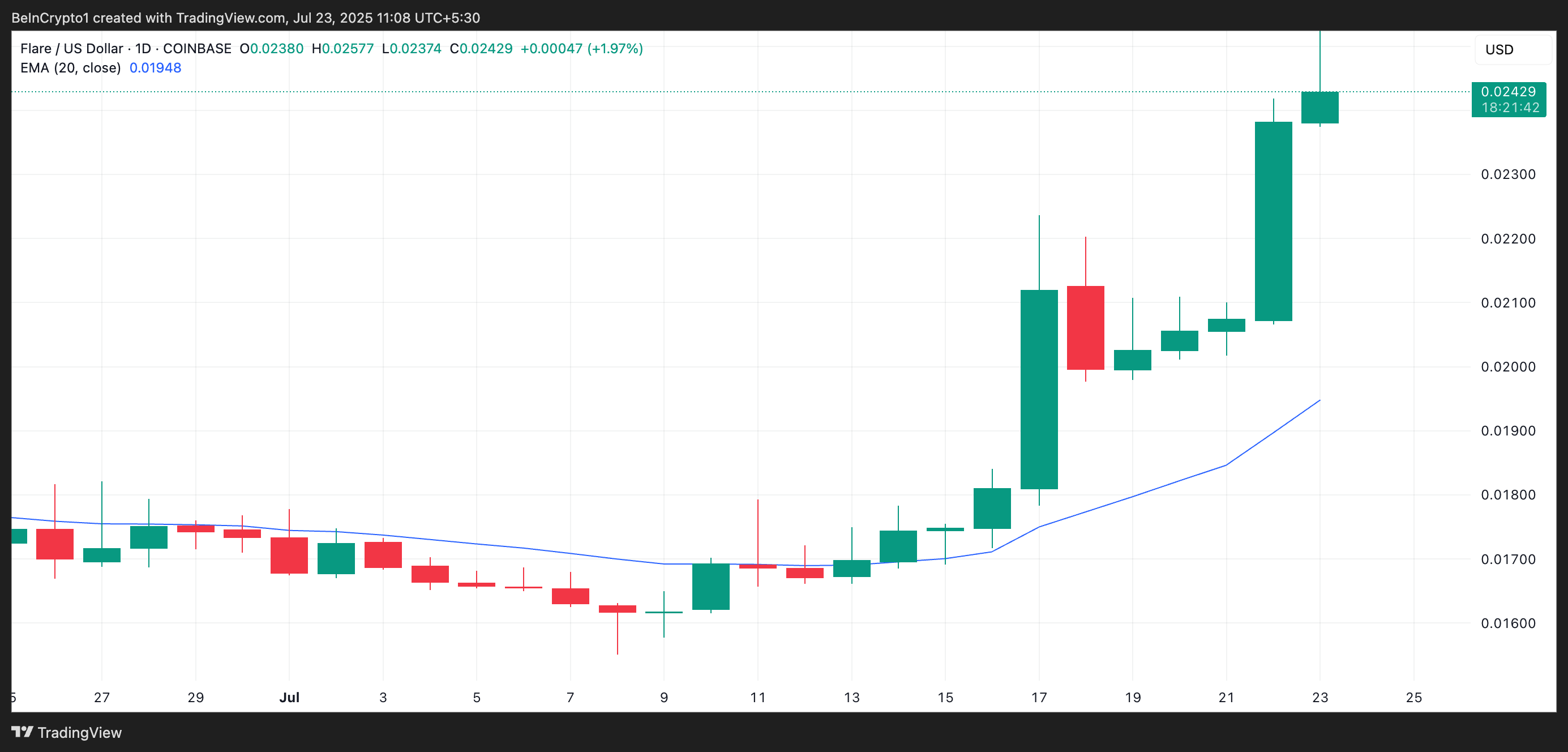 FLR 20-dages EMA
