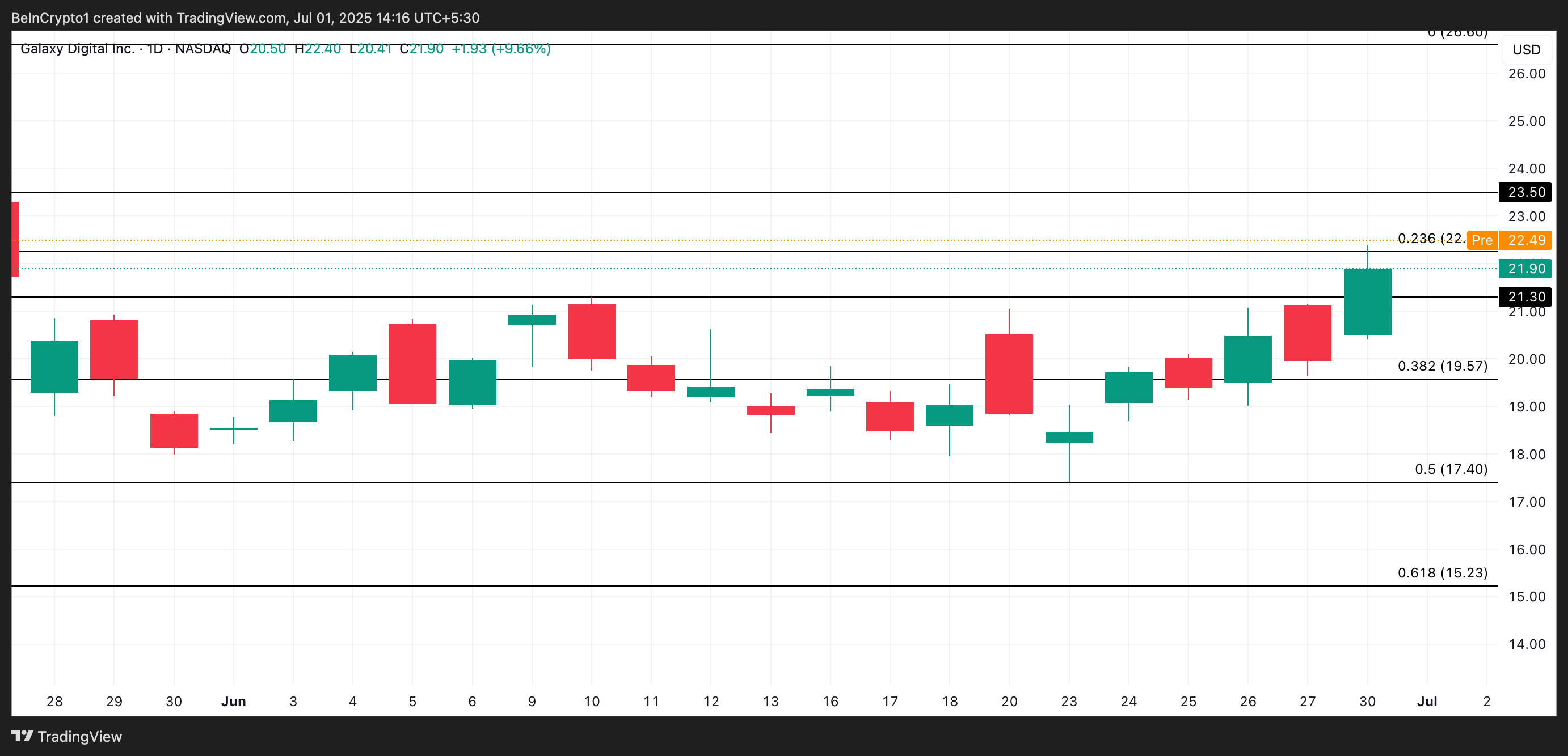 GLXY Price Analysis