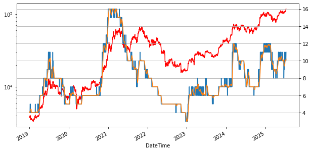Bitcoin kurs vs Greed Indicator. Kilde: CryptoQuant.