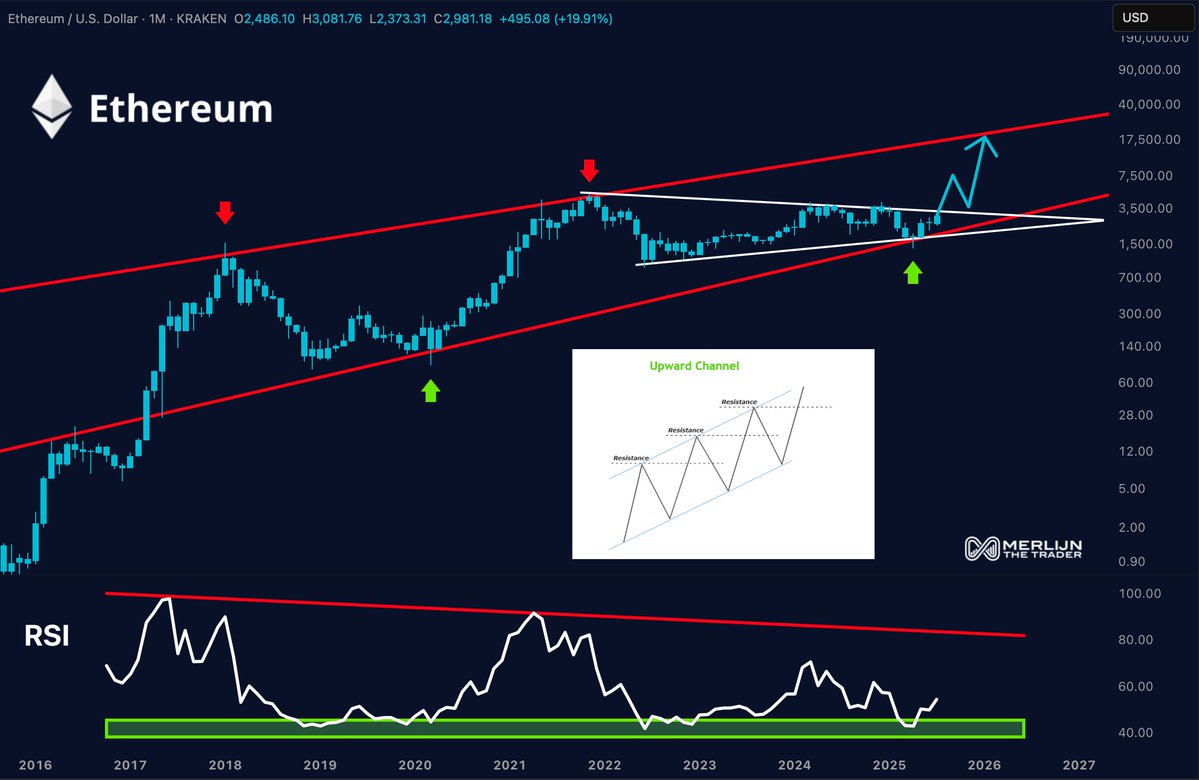 Ethereum Kursforudsigelse