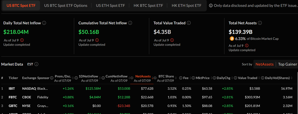 Bitcoin ETF volumen og daglig nettotilstrømning