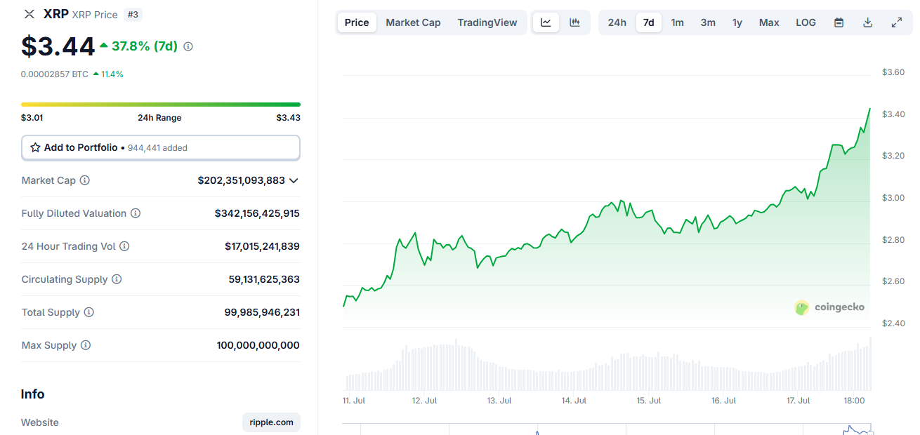 xrp kurs diagram