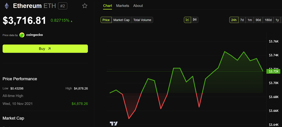 Ethereum (ETH) kursudvikling