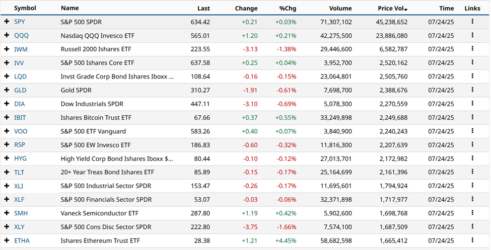 Mest populære ETF-fonde
