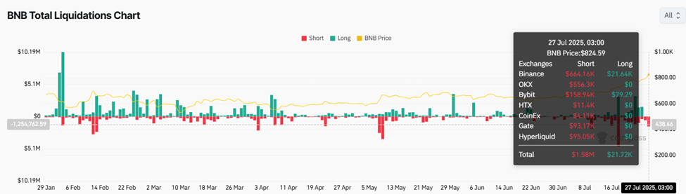 BNB samlede afviklingsdiagram