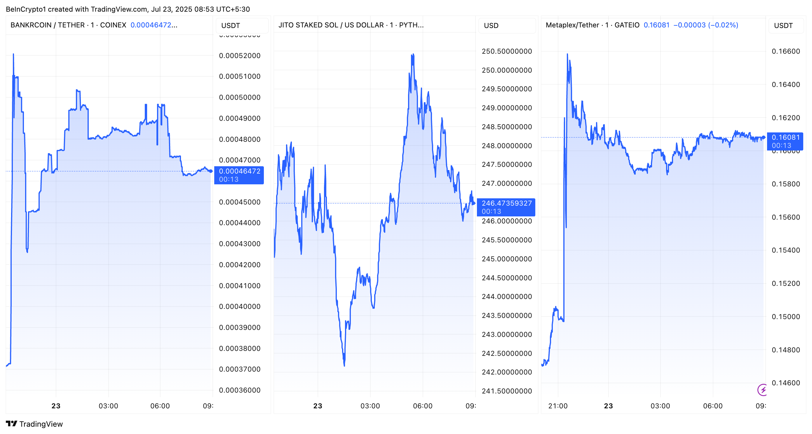 BNKR, JITOSOL, og MPLX præstation efter Coinbase roadmap tilføjelse
