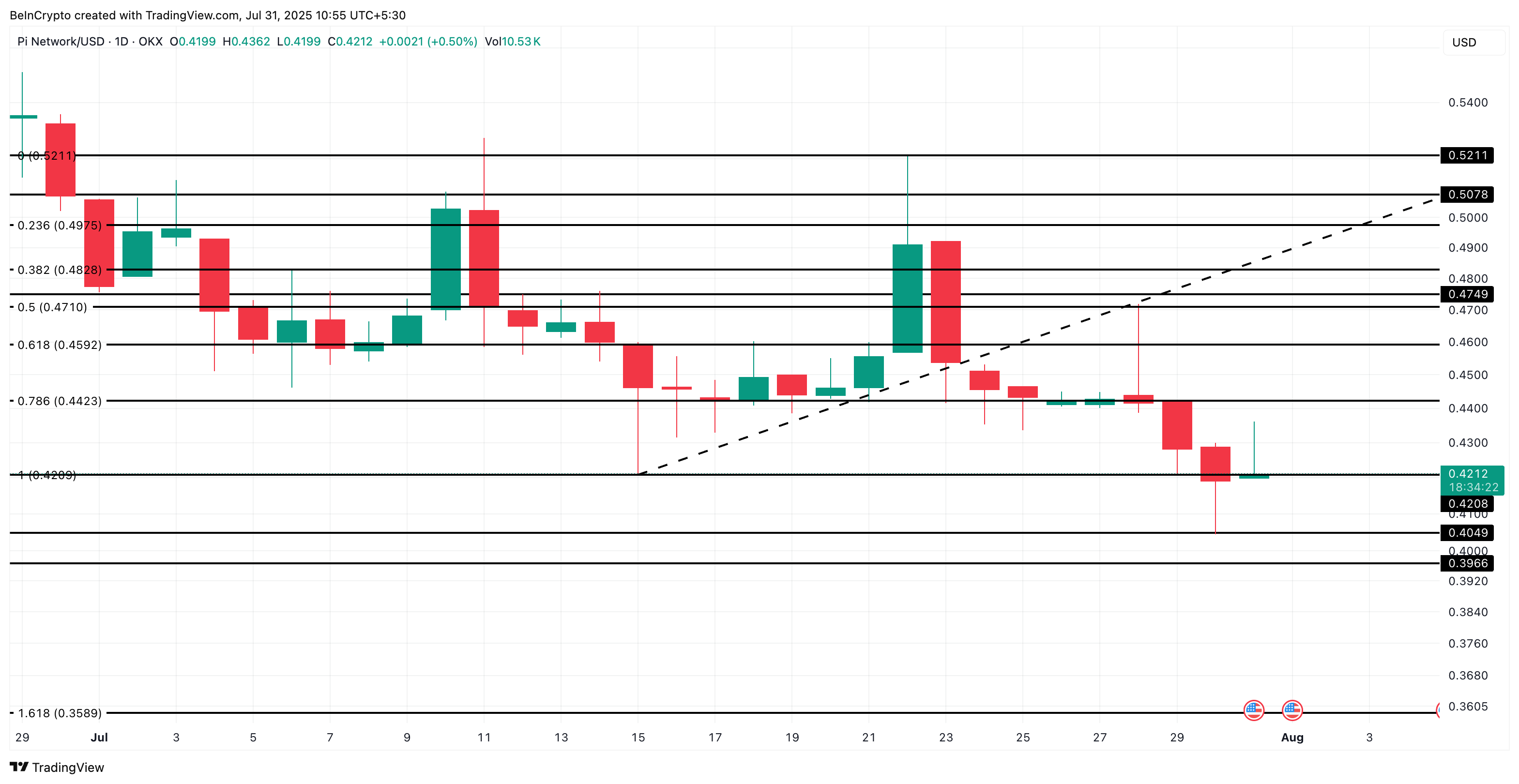 Pi Coin kursanalyse:
