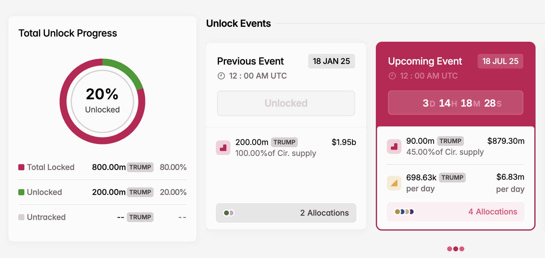 TRUMP Token Unlock i juli