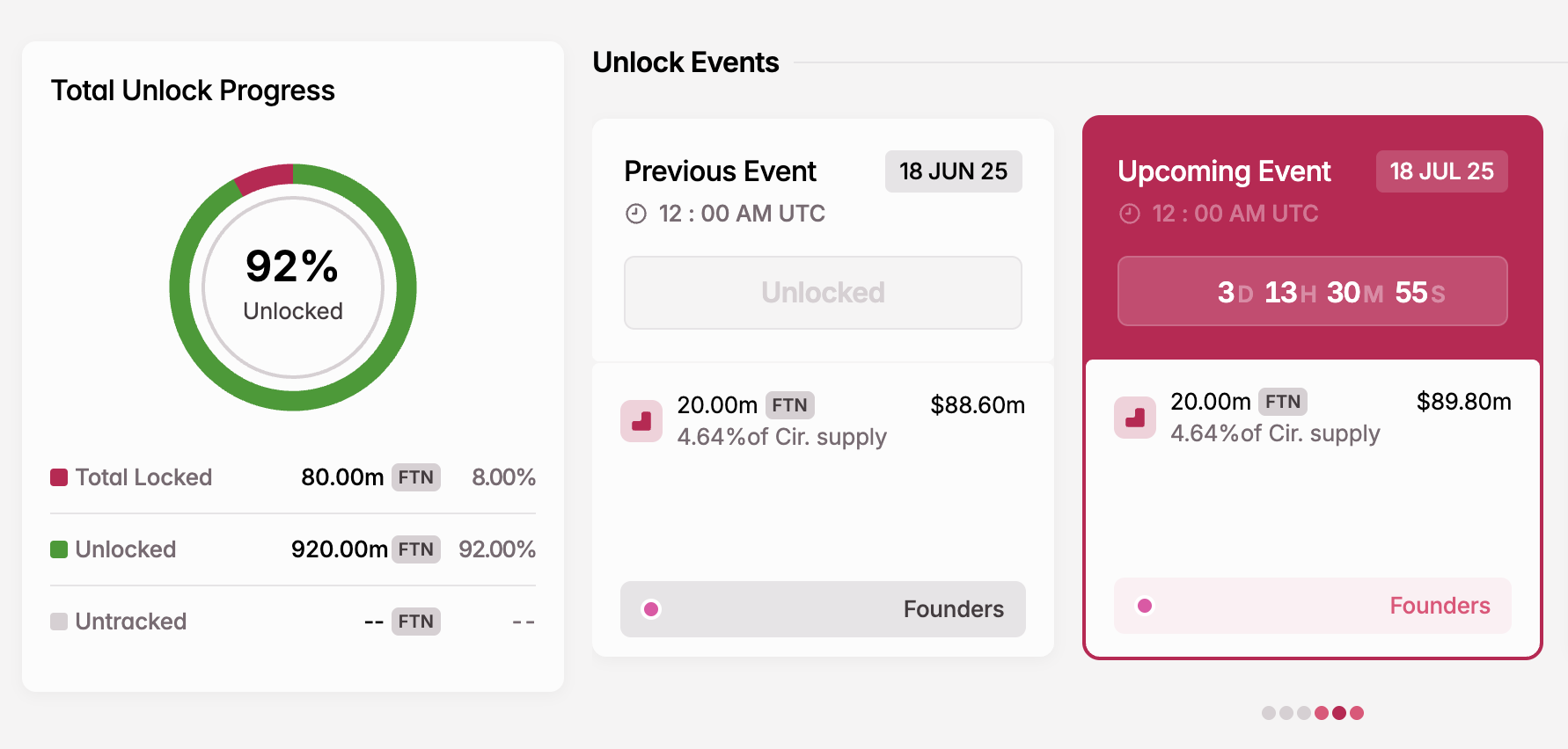 FTN Token Unlock i juli