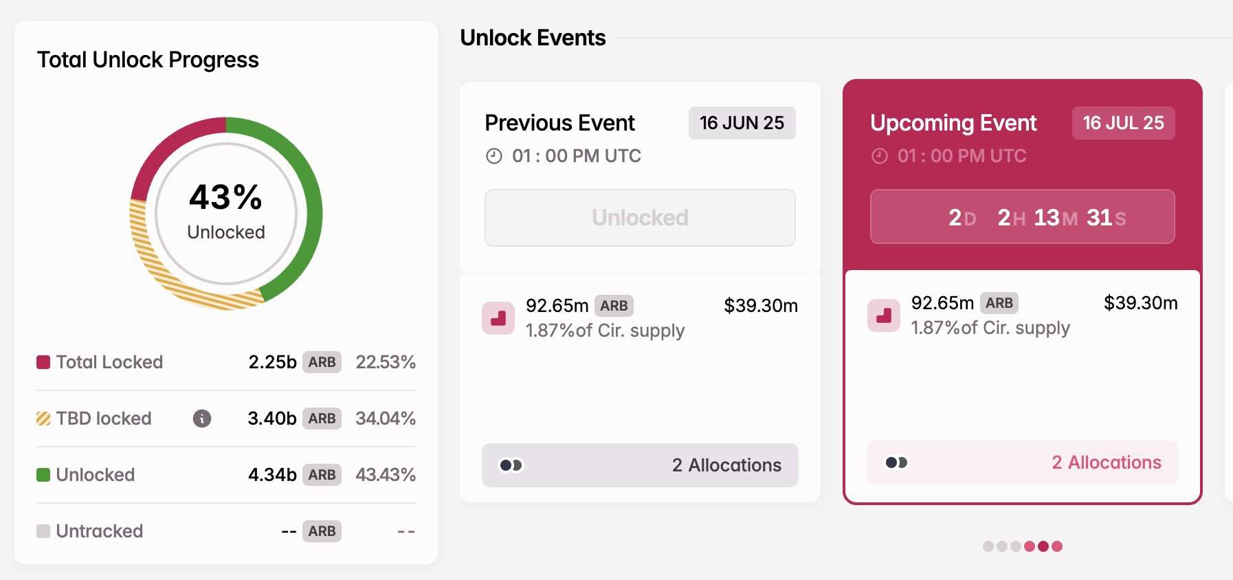 ARB Token Unlock i juli