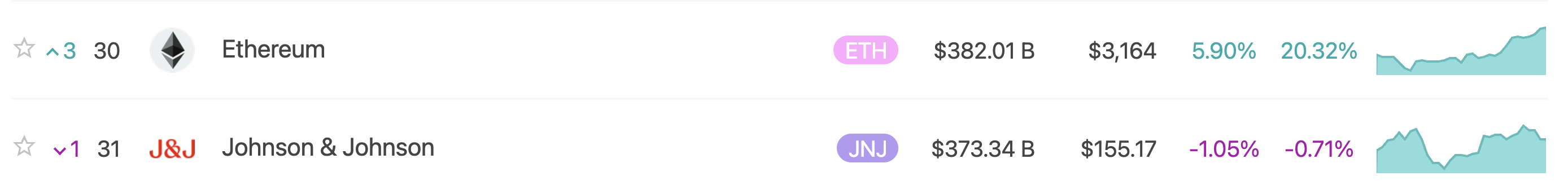 Ethereum Overhaler Johnson & Johnson