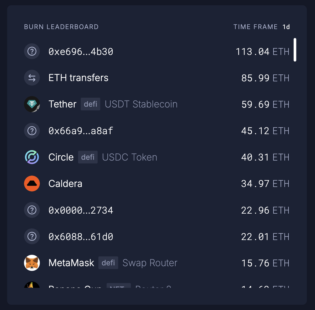 ERA Airdrop Krav Gasgebyrer på Ethereum