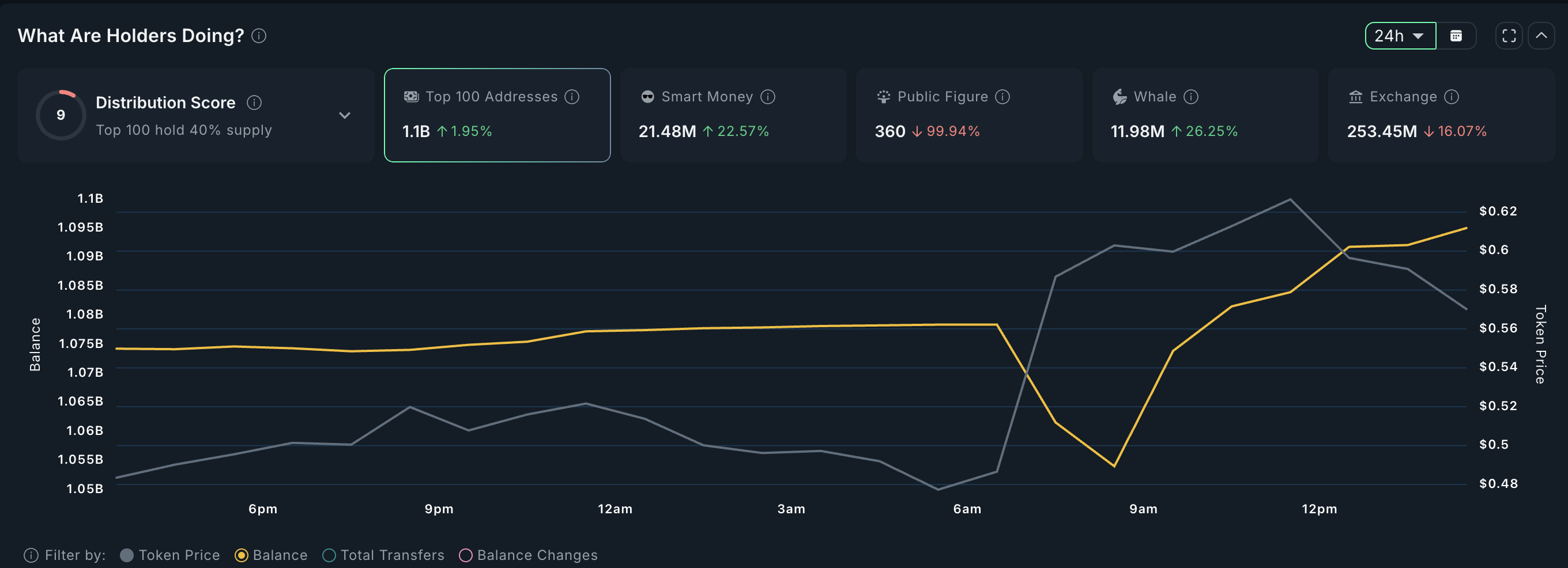 Maple Finance som den største RWA altcoin for august: