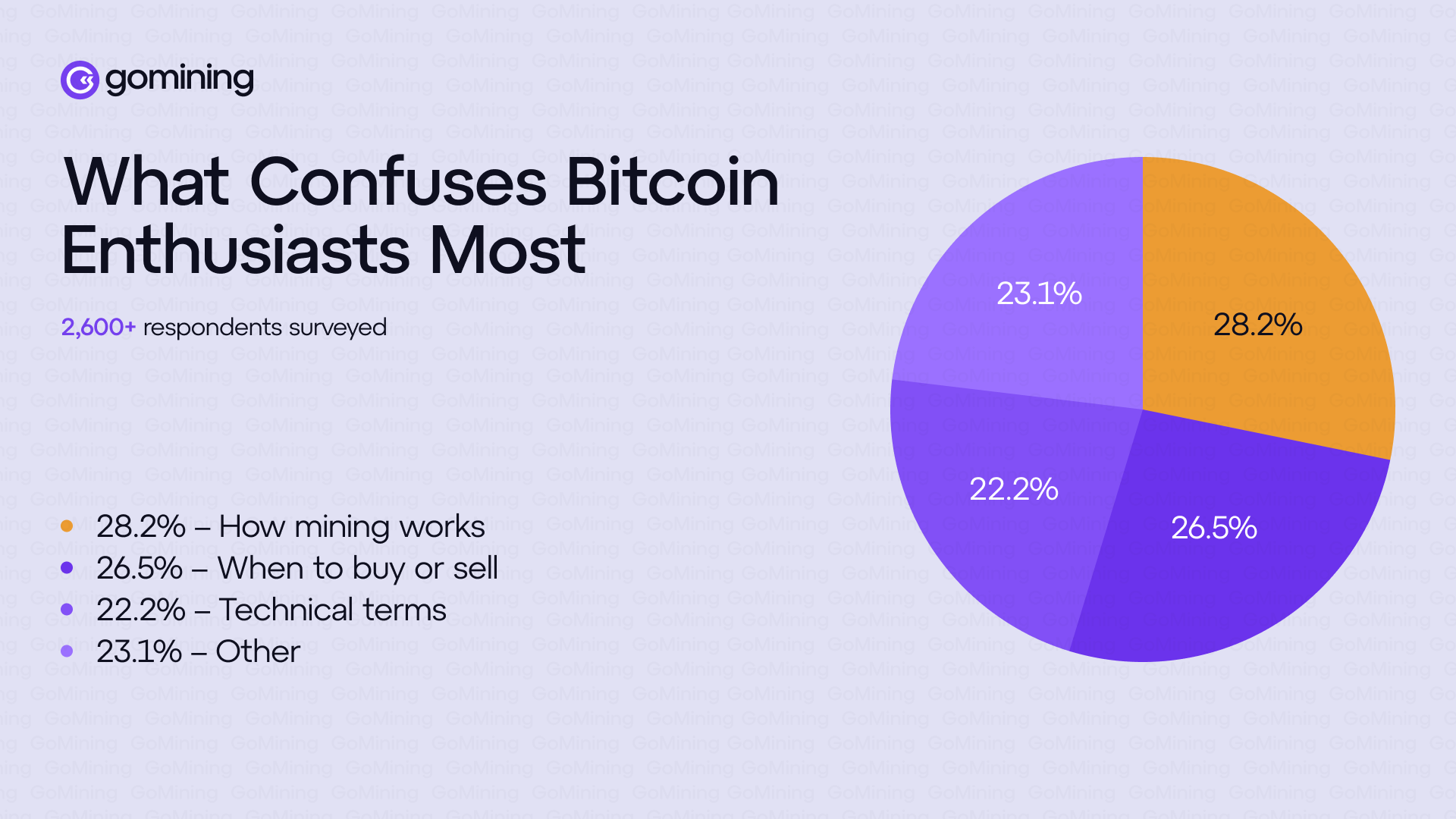 Ting der forvirrer Bitcoin-entusiaster mest