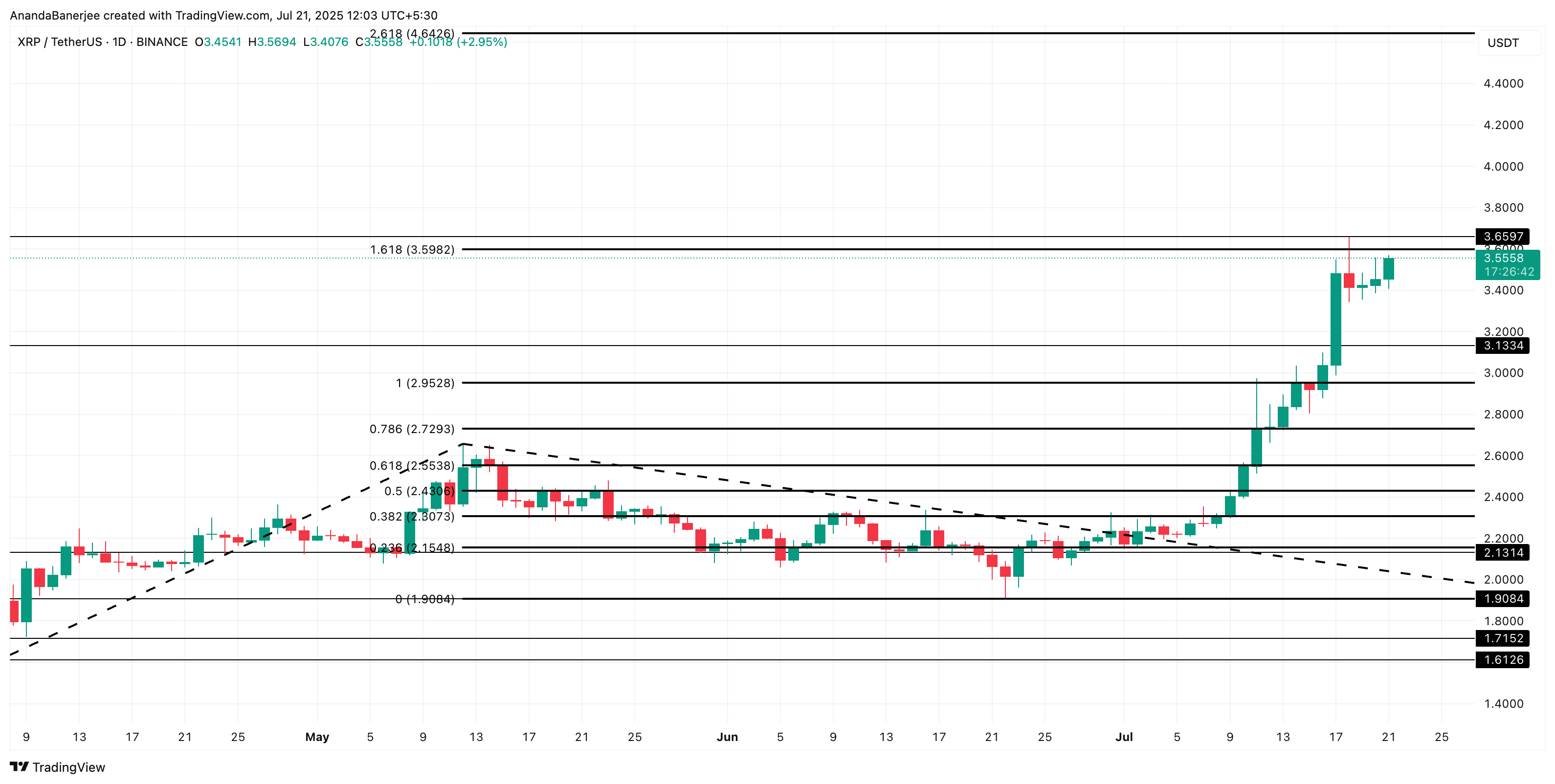 XRP-kursanalyse