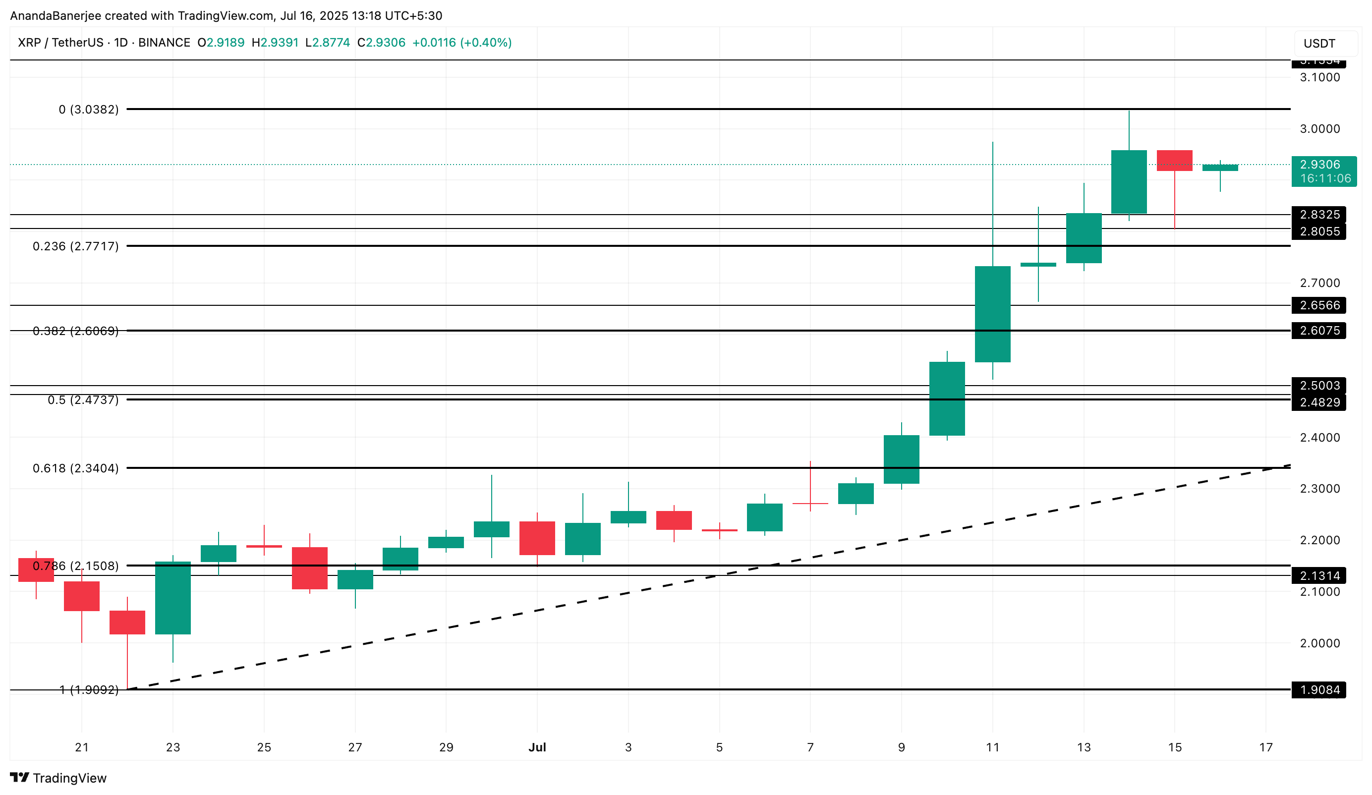 XRP-kursanalyse