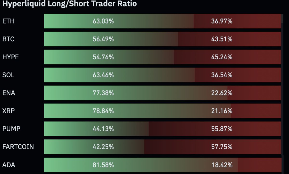 Futures-handlende på Hyperliquid er i øjeblikket bullish på ADA. Kilde: TapTools