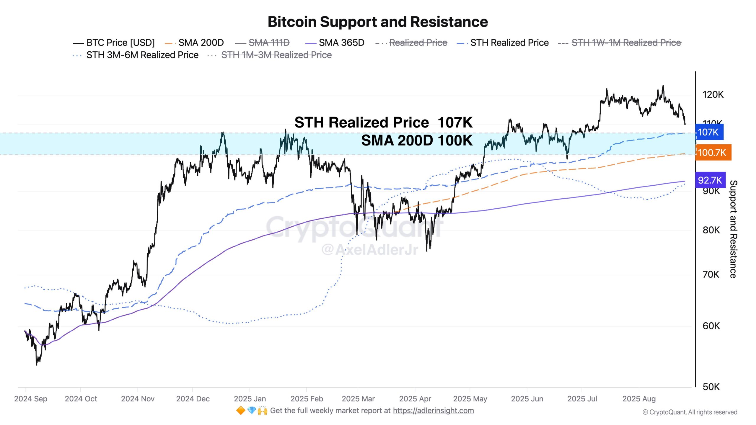 Bitcoin on-chain data. Kilde: Axel Adler Jr.