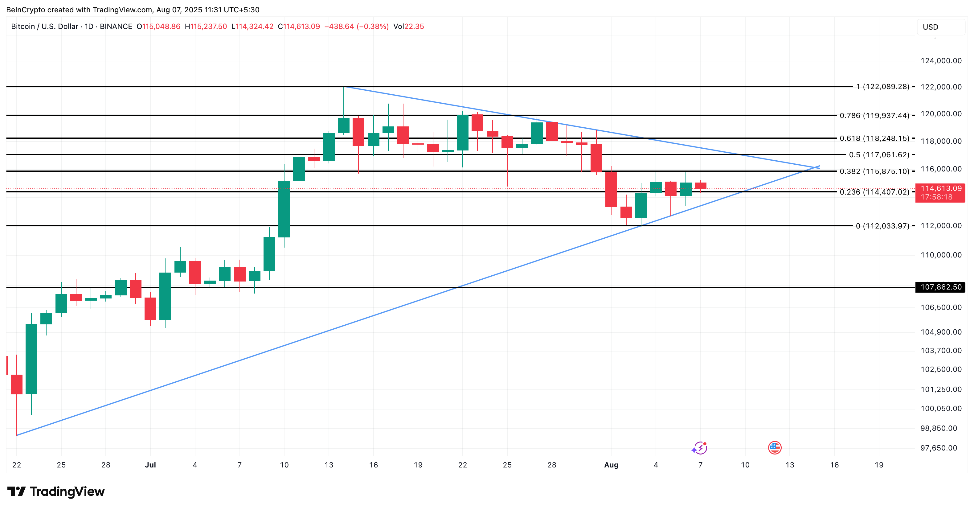 Bitcoin kursanalyse